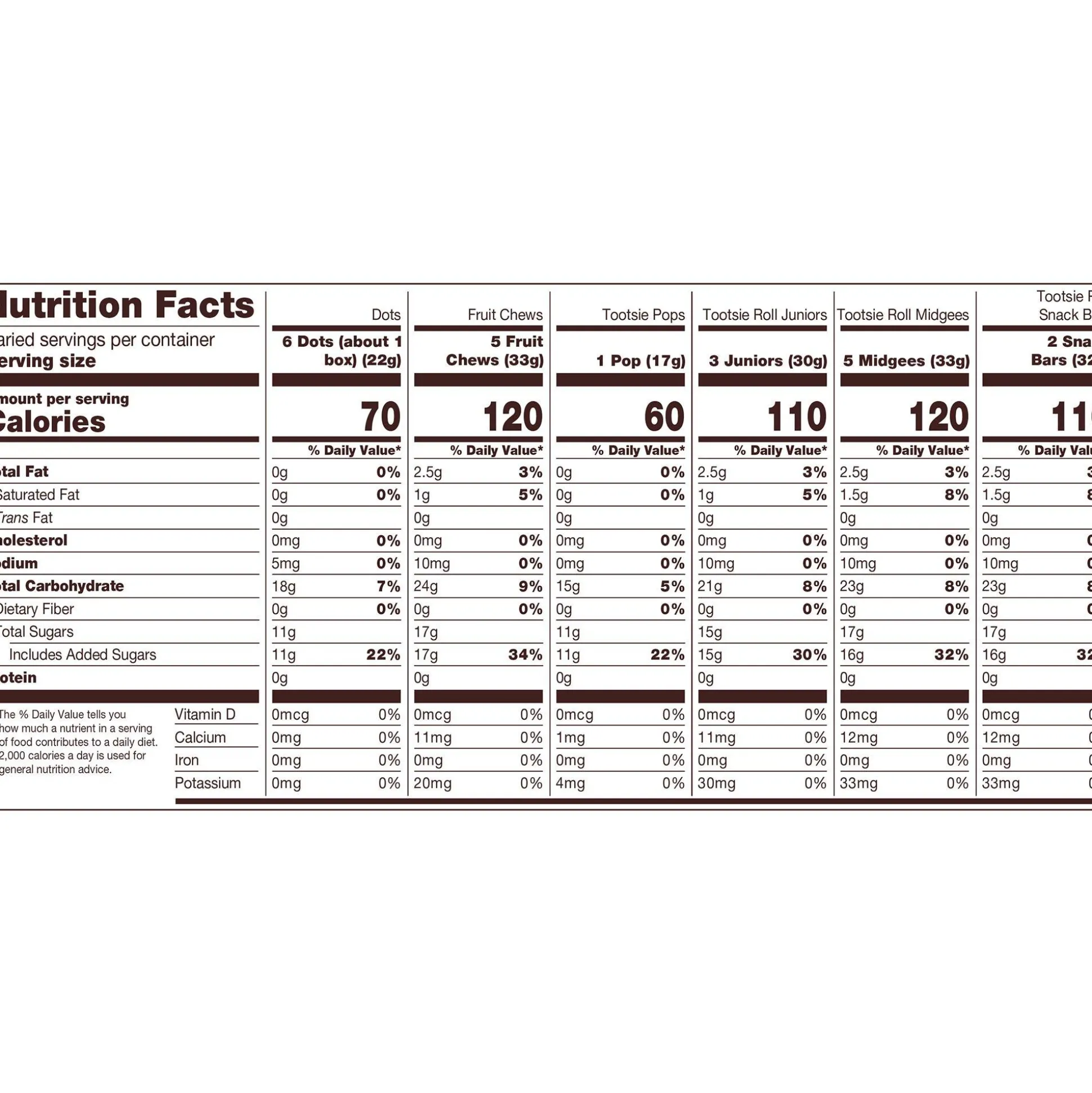 Fashion Child's Play Tootsie & Dots Candy Mix, 3.25Lb Bulk Candy