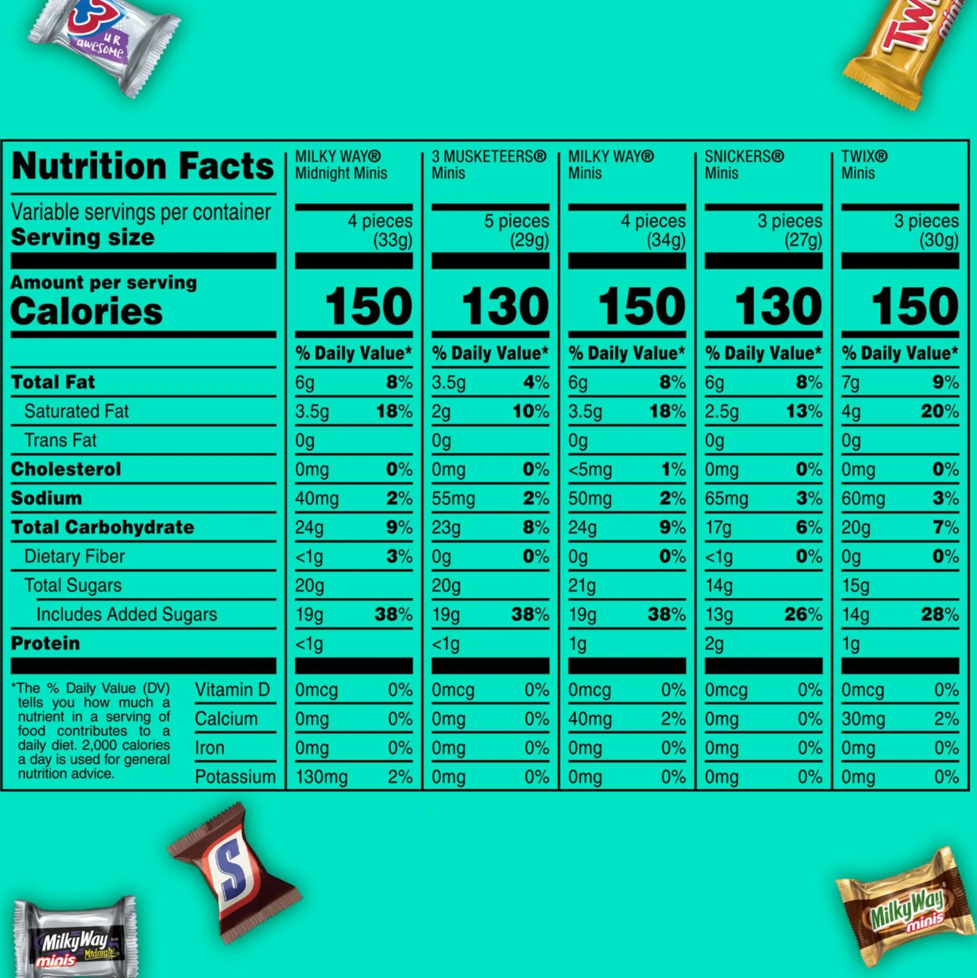 Online Mars Chocolate Minis Mix, 32.4Oz, 125Pc Chocolate Candy